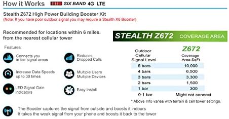 SlearkTalker התגנבות Z6 72DB 4G LTE BOAT HIGH PORTEL OROSTER SIGNINE