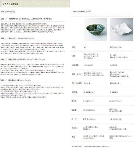 סיר עגול Matsukado Taiko, סלדון, 4.3 x 1.5 אינץ ', שרף ABS, מסעדה, ריוקאן, כלי שולחן יפניים, מסעדה, שימוש מסחרי