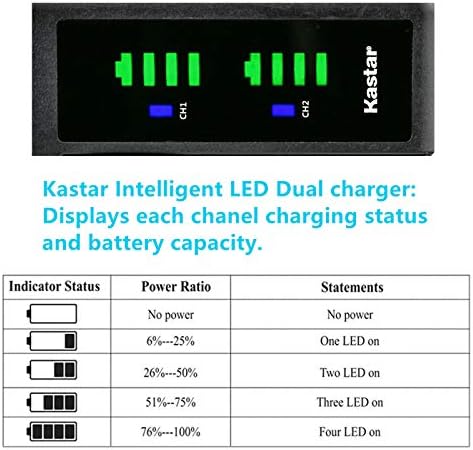 KASTAR 3-PACK NP-F980EXP סוללה ו- LTD2 מטען USB תואם ל- DSR-V10 EVO-20050 DKC-FP3GV-A100 GV-A500 GV-A500E